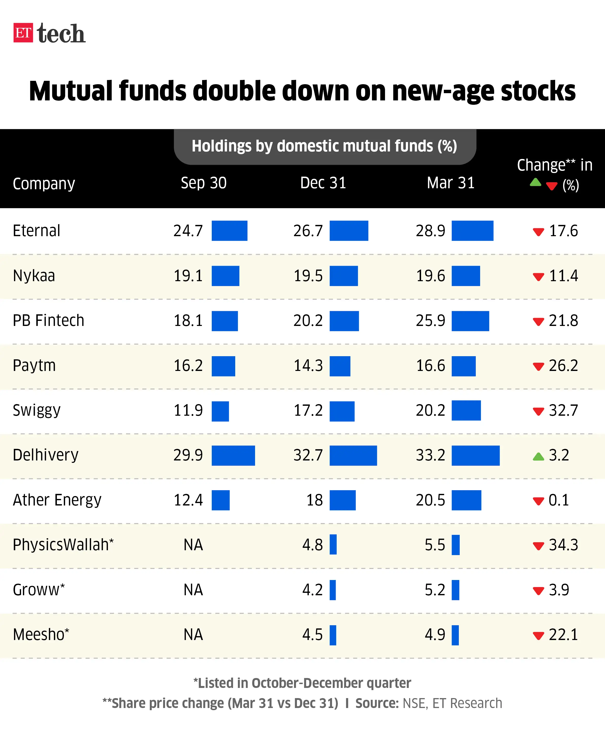 Mutual funds double down Mutual funds double down